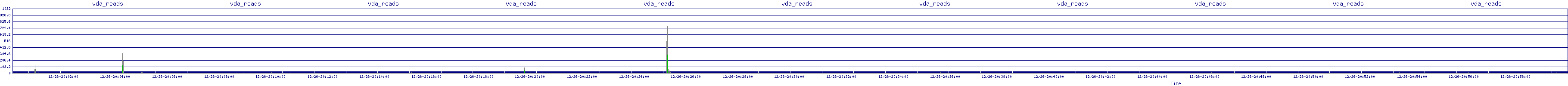 /2025/12/26/20/vda_reads.png