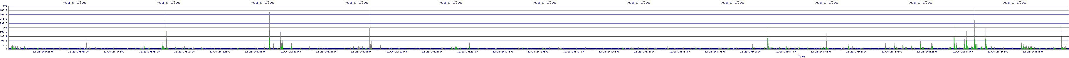/2025/12/26/20/vda_writes.png