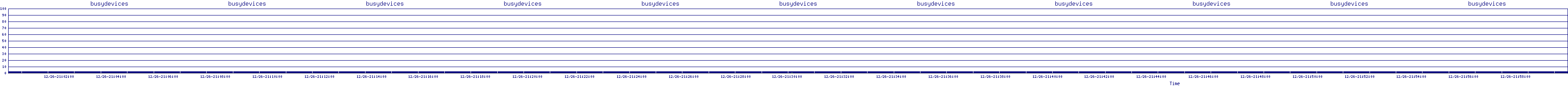 /2025/12/26/21/busydevices.png