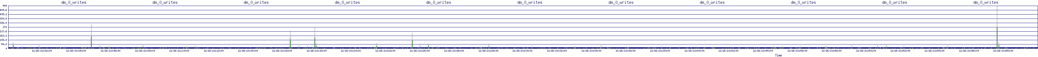 /2025/12/26/21/dm_0_writes.png