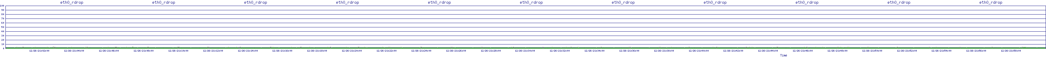 /2025/12/26/21/eth0_rdrop.png