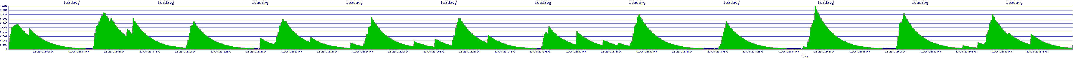 /2025/12/26/21/loadavg.png