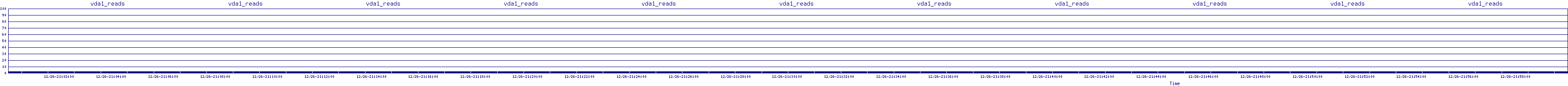 /2025/12/26/21/vda1_reads.png