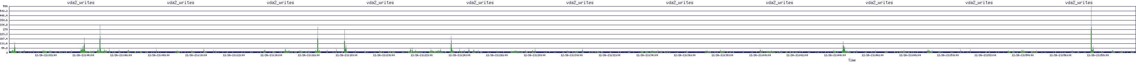 /2025/12/26/21/vda2_writes.png