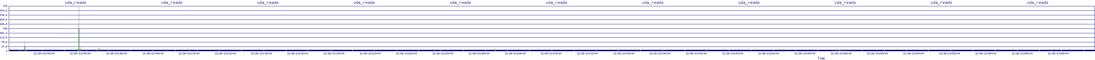 /2025/12/26/21/vda_reads.png