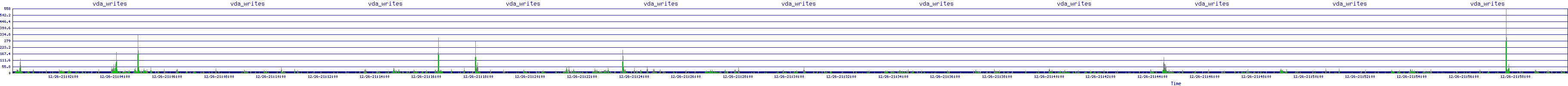 /2025/12/26/21/vda_writes.png