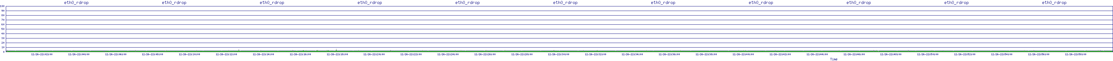 /2025/12/26/22/eth0_rdrop.png