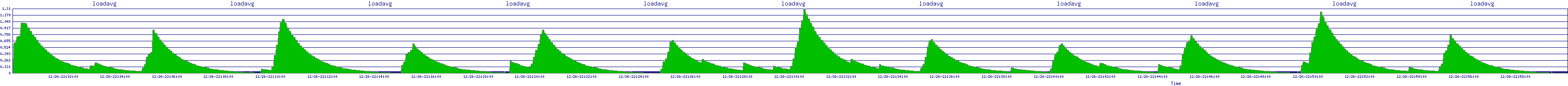 /2025/12/26/22/loadavg.png