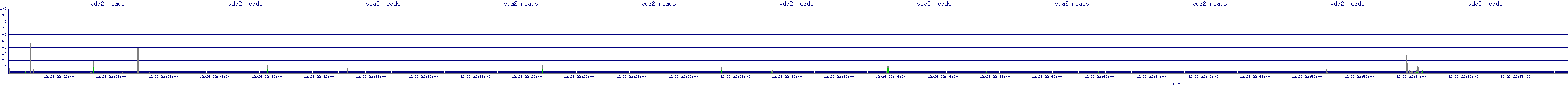 /2025/12/26/22/vda2_reads.png