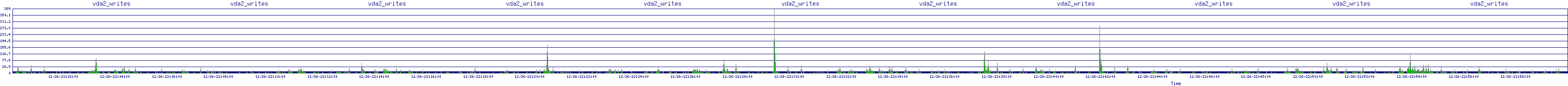 /2025/12/26/22/vda2_writes.png
