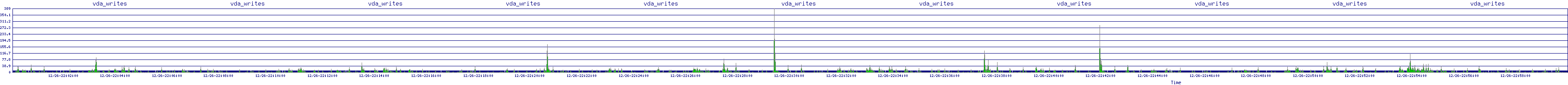 /2025/12/26/22/vda_writes.png