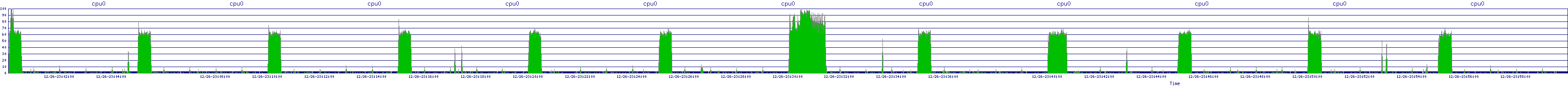 /2025/12/26/23/cpu0.png