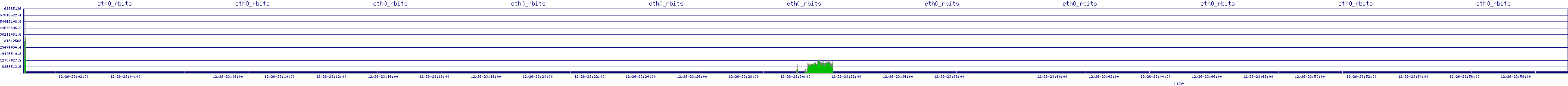 /2025/12/26/23/eth0_rbits.png