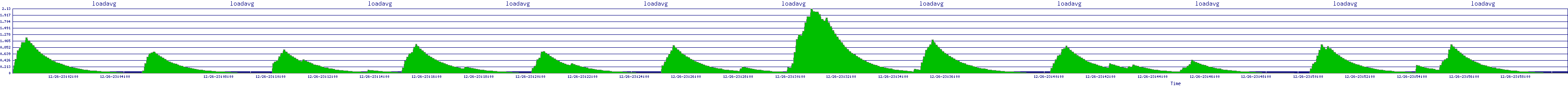 /2025/12/26/23/loadavg.png