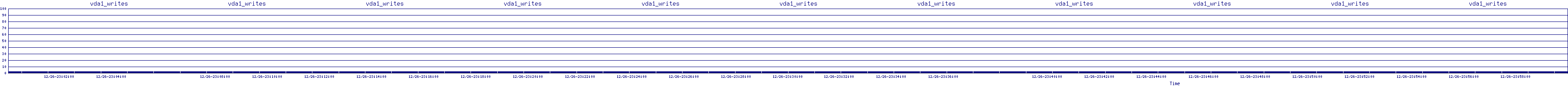 /2025/12/26/23/vda1_writes.png