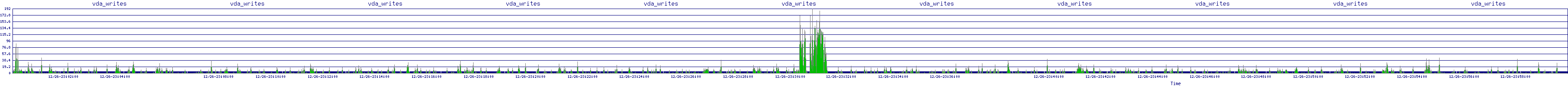 /2025/12/26/23/vda_writes.png