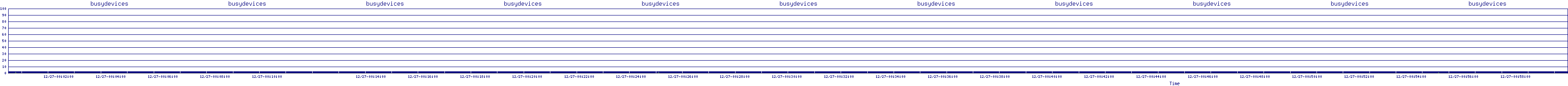 /2025/12/27/00/busydevices.png