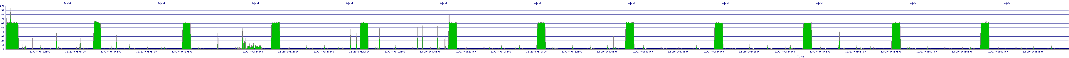 /2025/12/27/00/cpu.png