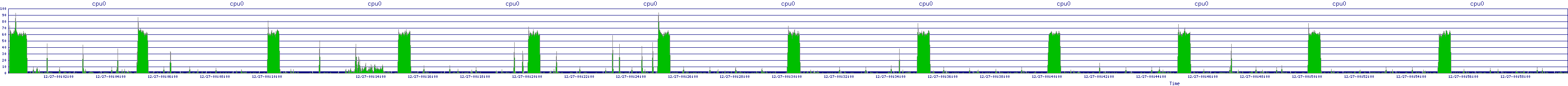 /2025/12/27/00/cpu0.png