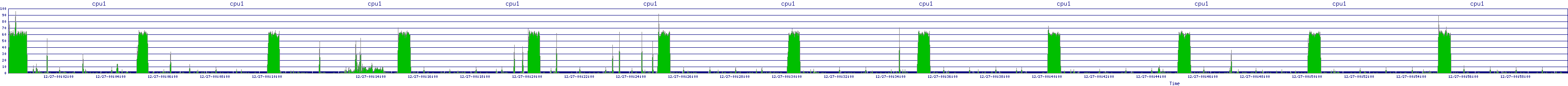 /2025/12/27/00/cpu1.png