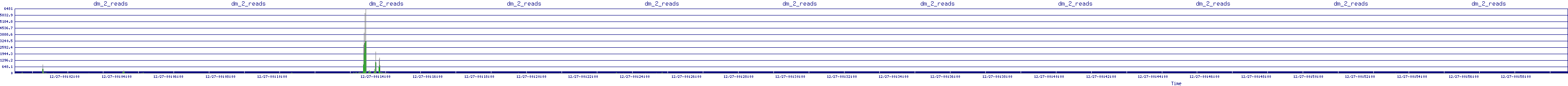 /2025/12/27/00/dm_2_reads.png
