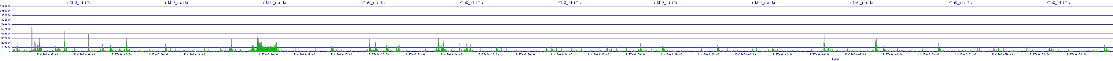 /2025/12/27/00/eth0_rbits.png