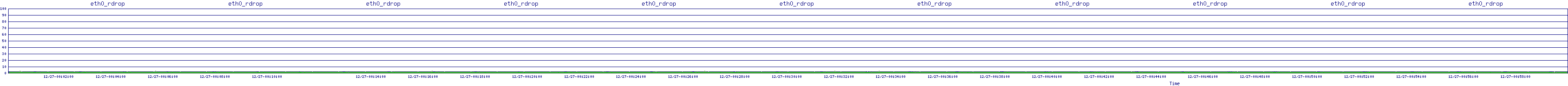 /2025/12/27/00/eth0_rdrop.png