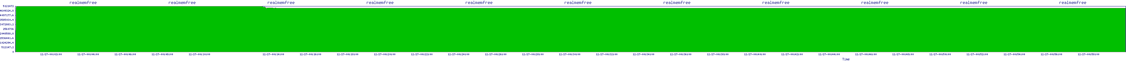 /2025/12/27/00/realmemfree.png