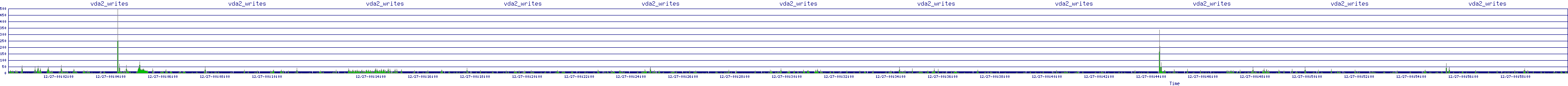 /2025/12/27/00/vda2_writes.png