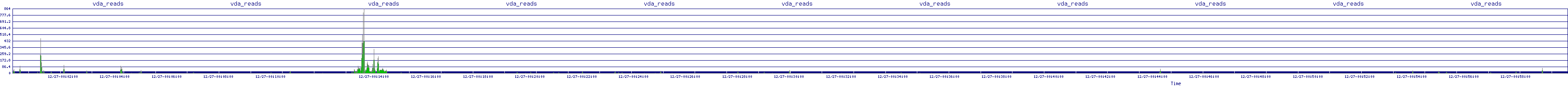/2025/12/27/00/vda_reads.png