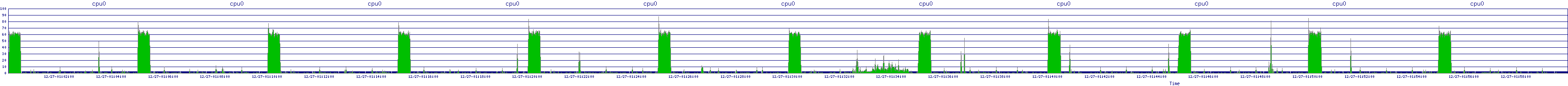 /2025/12/27/01/cpu0.png