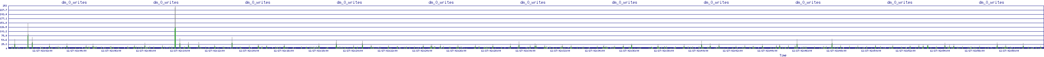 /2025/12/27/02/dm_0_writes.png
