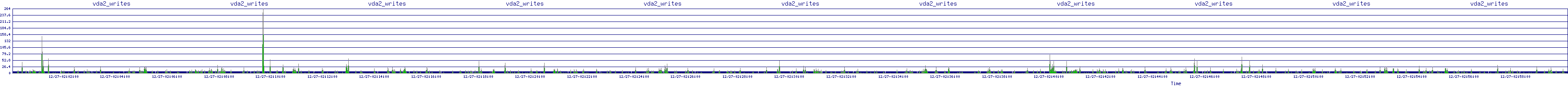 /2025/12/27/02/vda2_writes.png