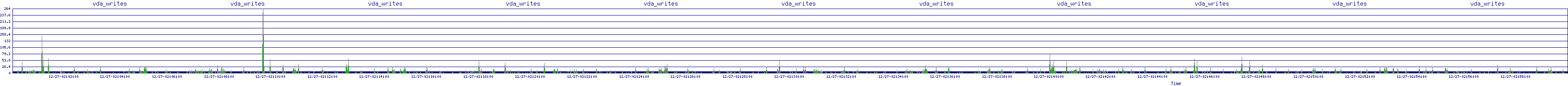 /2025/12/27/02/vda_writes.png
