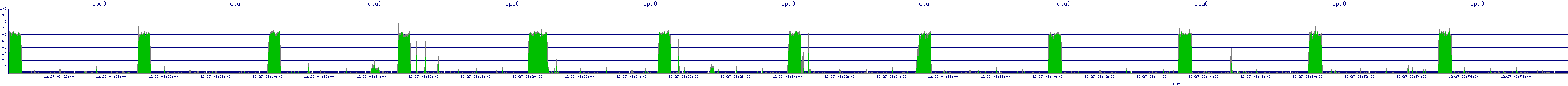/2025/12/27/03/cpu0.png