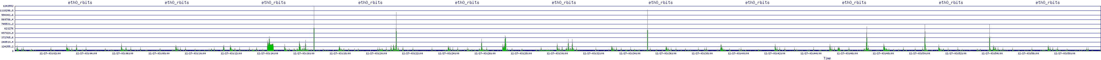 /2025/12/27/03/eth0_rbits.png