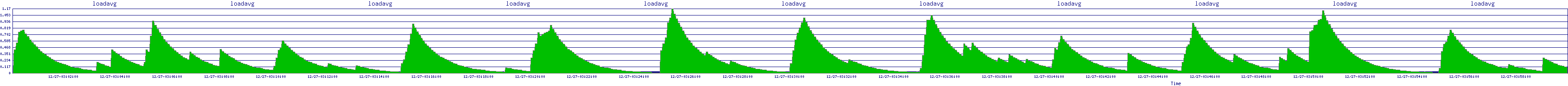 /2025/12/27/03/loadavg.png