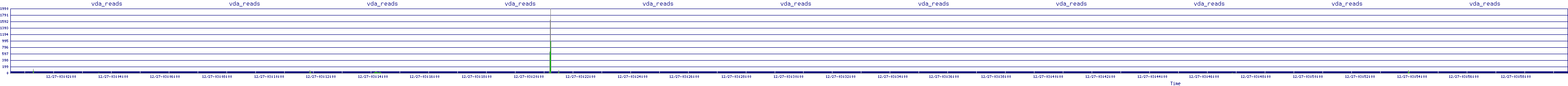 /2025/12/27/03/vda_reads.png
