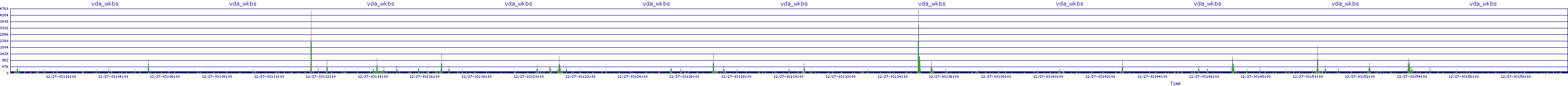 /2025/12/27/03/vda_wkbs.png