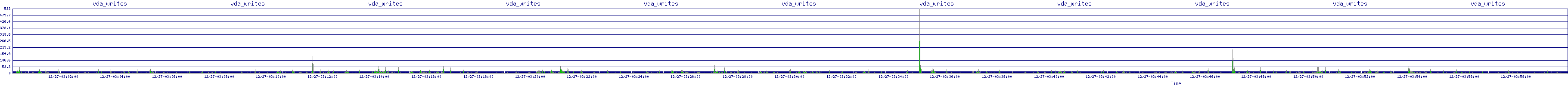 /2025/12/27/03/vda_writes.png