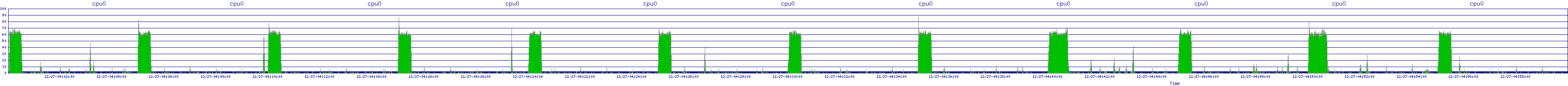 /2025/12/27/04/cpu0.png