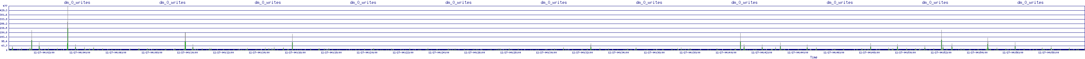 /2025/12/27/04/dm_0_writes.png