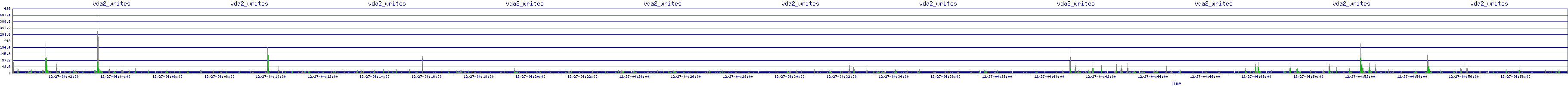 /2025/12/27/04/vda2_writes.png