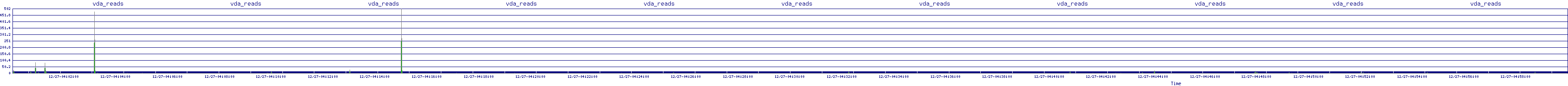 /2025/12/27/04/vda_reads.png