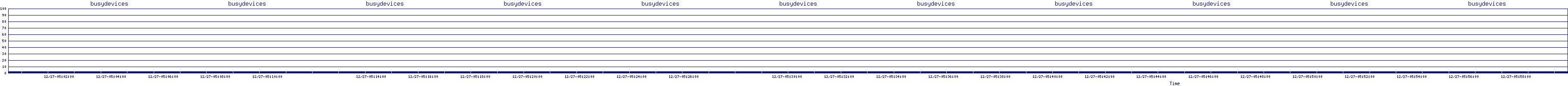 /2025/12/27/05/busydevices.png
