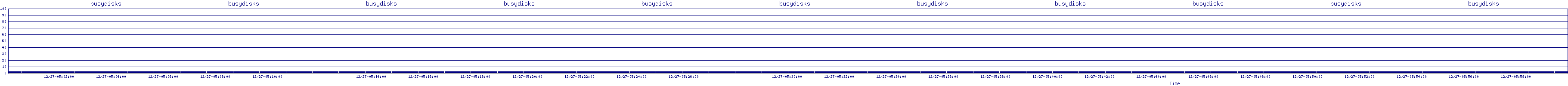 /2025/12/27/05/busydisks.png