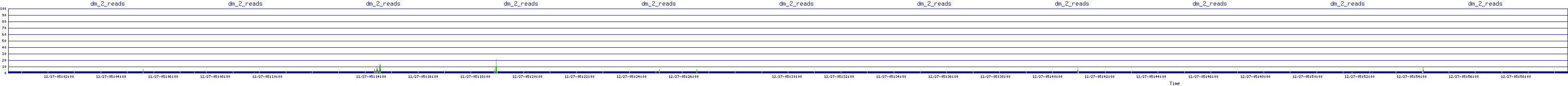 /2025/12/27/05/dm_2_reads.png