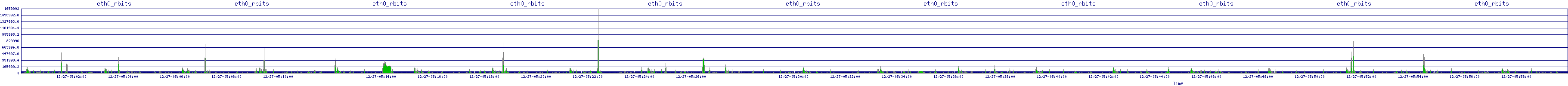 /2025/12/27/05/eth0_rbits.png
