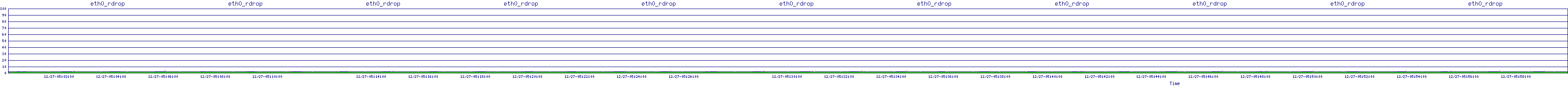 /2025/12/27/05/eth0_rdrop.png