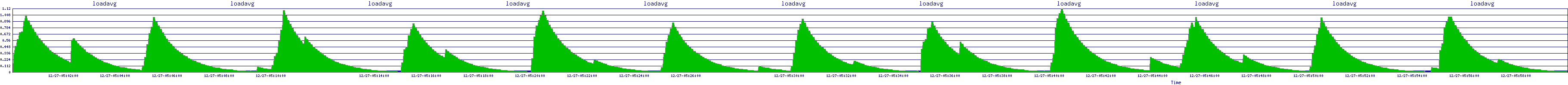 /2025/12/27/05/loadavg.png